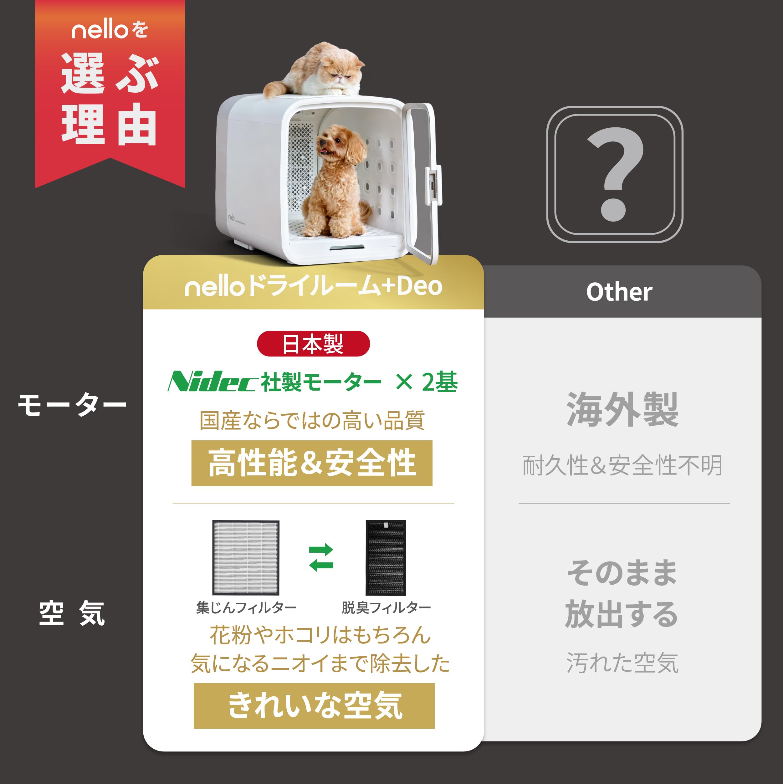 Amazon | nello ペットドライルーム＋Deo 日本製モーター2基搭載 獣